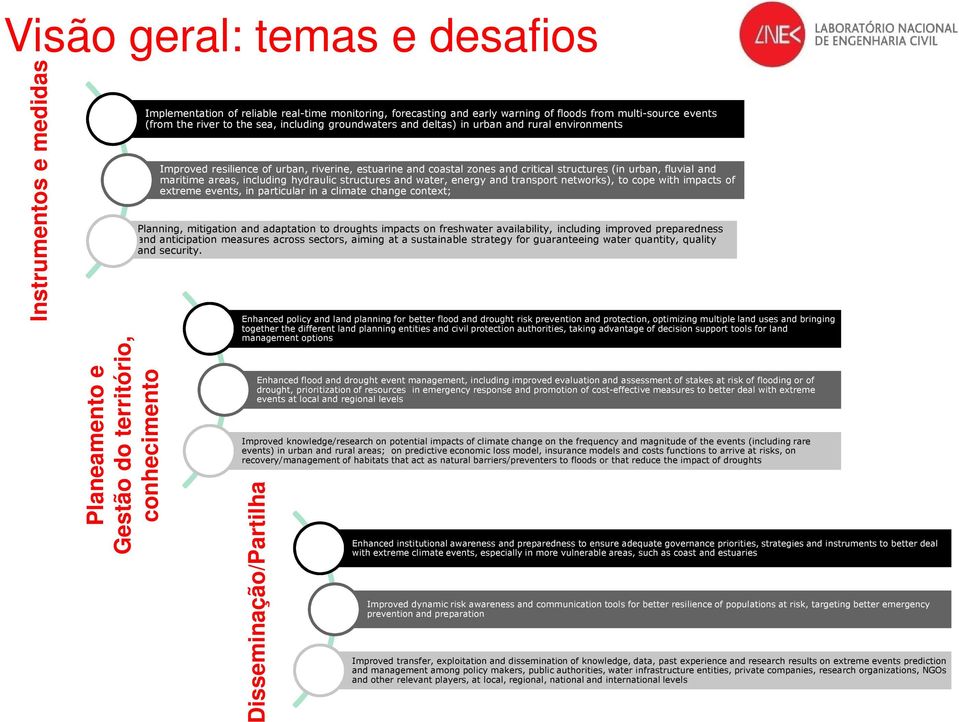 structures (in urban, fluvial and maritime areas, including hydraulic structures and water, energy and transport networks), to cope with impacts of extreme events, in particular in a climate change