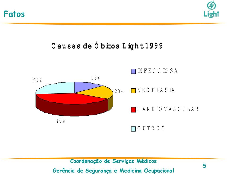 INFECCIOSA NEO PLASIA