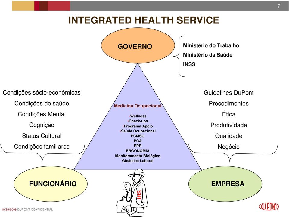 Medicina Ocupacional Wellness Check-ups Programa Apoio Saúde Ocupacional PCMSO PCA PPR ERGONOMIA