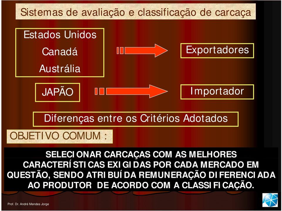 : SELECIONAR CARCAÇAS COM AS MELHORES CARACTERÍSTICAS EXIGIDAS POR CADA MERCADO EM