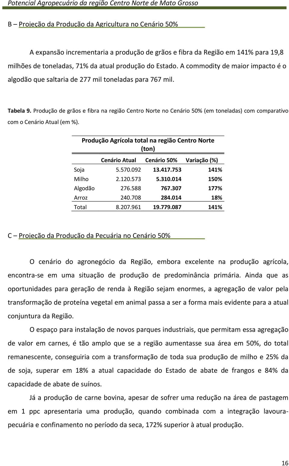 Produção de grãos e fibra na região Centro Norte no Cenário 50% (em toneladas) com comparativo com o Cenário Atual (em %).
