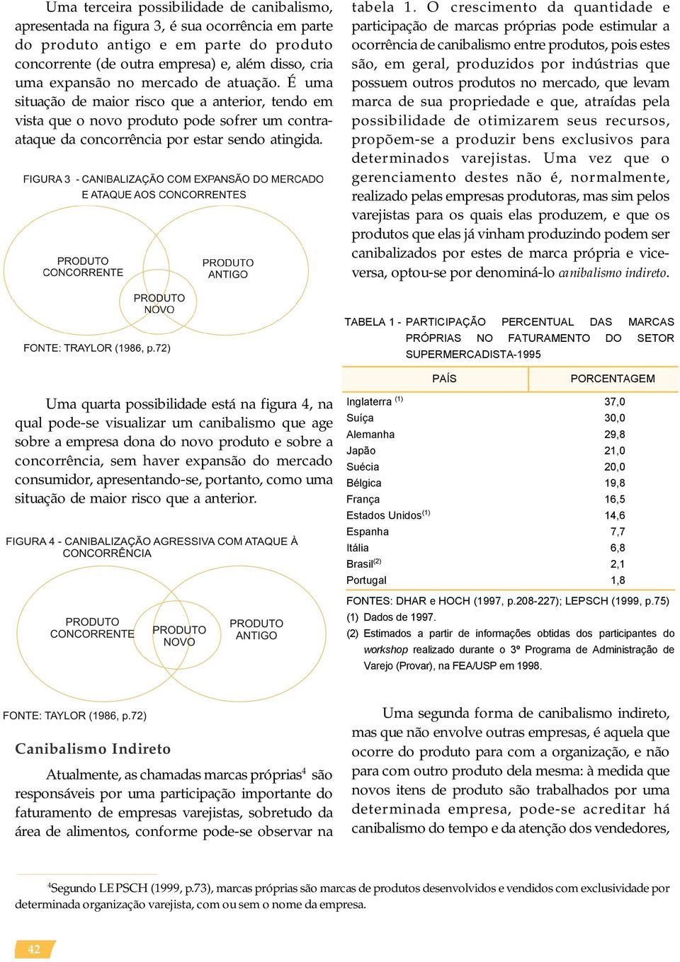 O crescimento da quantidade e participação de marcas próprias pode estimular a ocorrência de canibalismo entre produtos, pois estes são, em geral, produzidos por indústrias que possuem outros