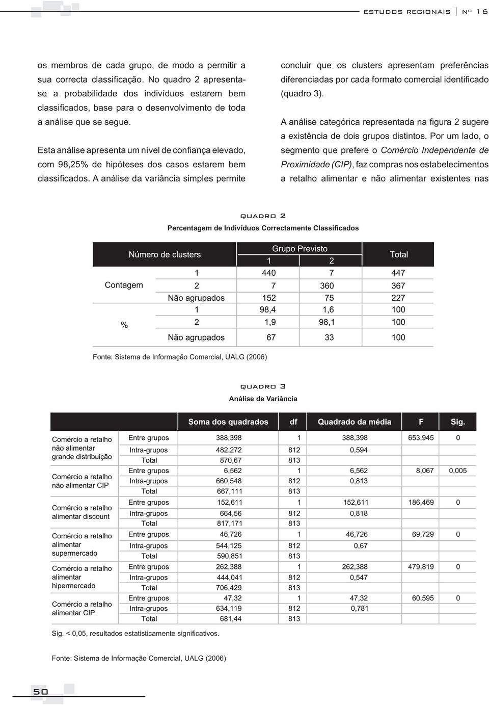 Proximidade (CIP) quadro 2