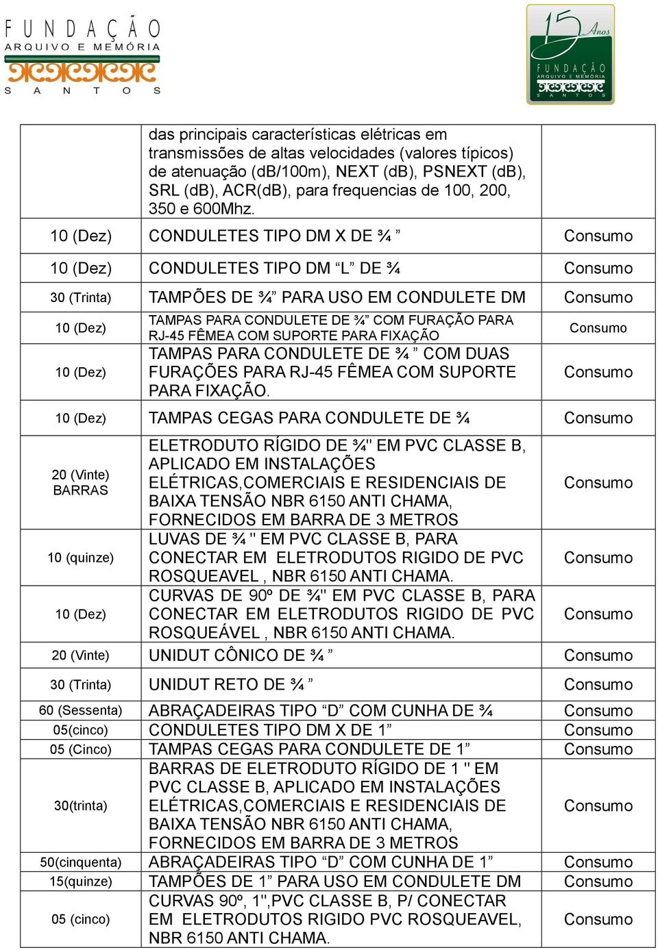 10 (Dez) CONDULETES TIPO DM X DE ¾ 10 (Dez) CONDULETES TIPO DM L DE ¾ 30 (Trinta) TAMPÕES DE ¾ PARA USO EM CONDULETE DM 10 (Dez) 10 (Dez) TAMPAS PARA CONDULETE DE ¾ COM FURAÇÃO PARA RJ-45 FÊMEA COM