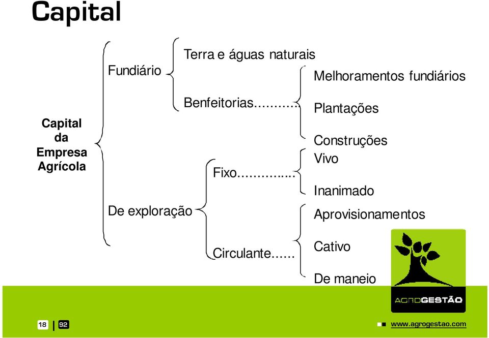 .. De exploração Circulante.