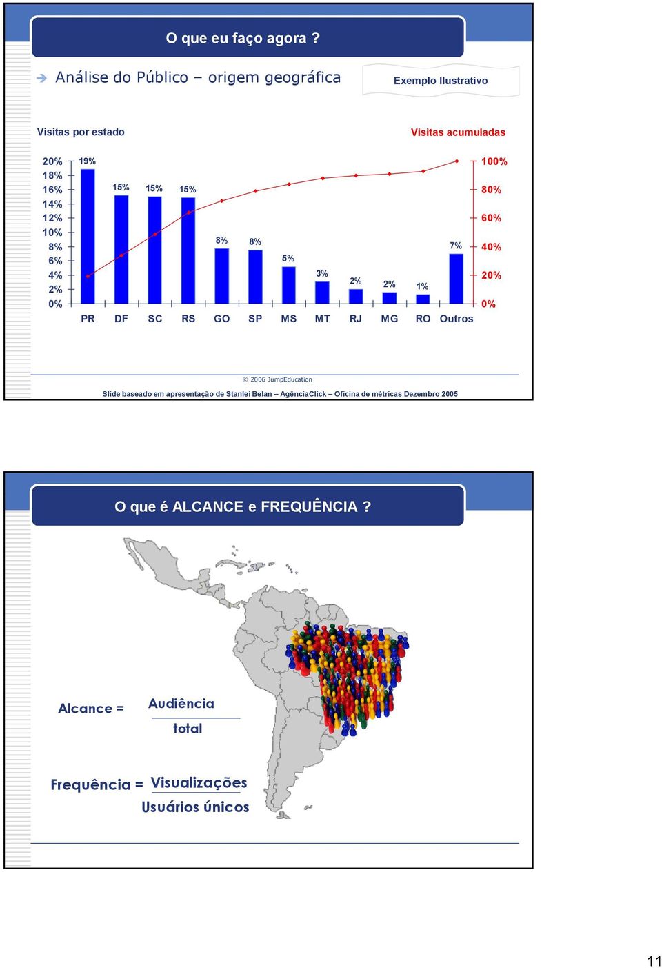 8% 6% 4% 2% 0% 19% 15% 15% 15% 8% 8% 7% 5% 3% 2% 2% 1% PR DF SC RS GO SP MS MT RJ MG RO Outros 100% 80% 60% 40% 20% 0%