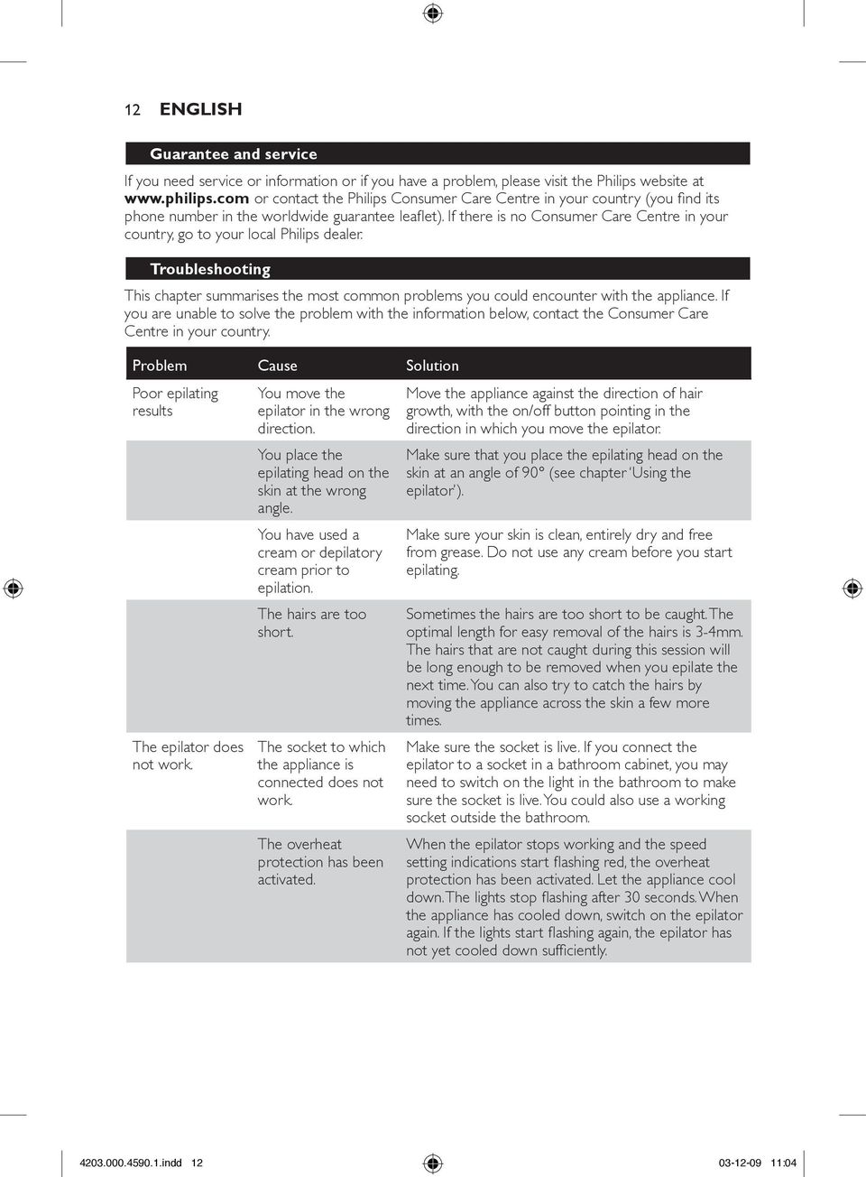 If there is no Consumer Care Centre in your country, go to your local Philips dealer. Troubleshooting This chapter summarises the most common problems you could encounter with the appliance.