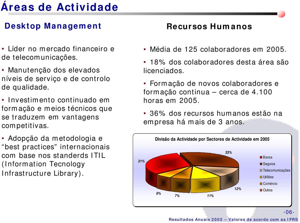 Adopção da metodologia e best practices internacionais com base nos standerds ITIL (Information Tecnology Infrastructure Library). 31% Média de 125 colaboradores em 2005.