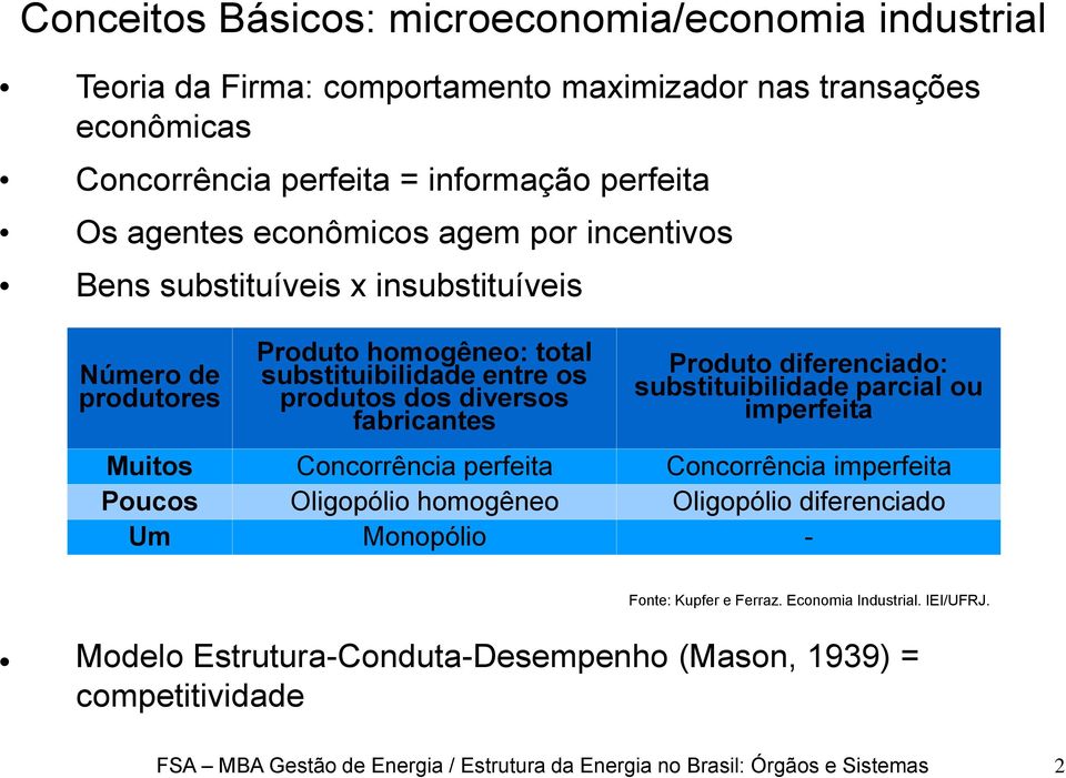 diferenciado: substituibilidade parcial ou imperfeita Muitos Concorrência perfeita Concorrência imperfeita Poucos Oligopólio homogêneo Oligopólio diferenciado Um Monopólio - Fonte: