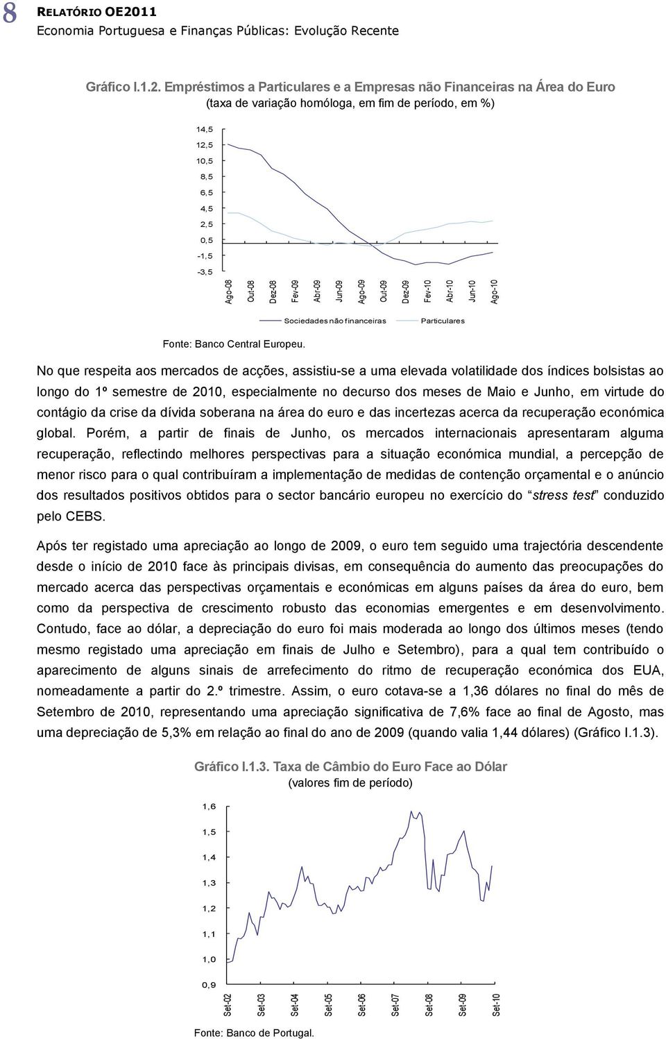 Empréstimos a Particulares e a Empresas não Financeiras na Área do Euro (taxa de variação homóloga, em fim de período, em %) 14,5 12,5 10,5 8,5 6,5 4,5 2,5 0,5-1,5-3,5 Sociedades não financeiras