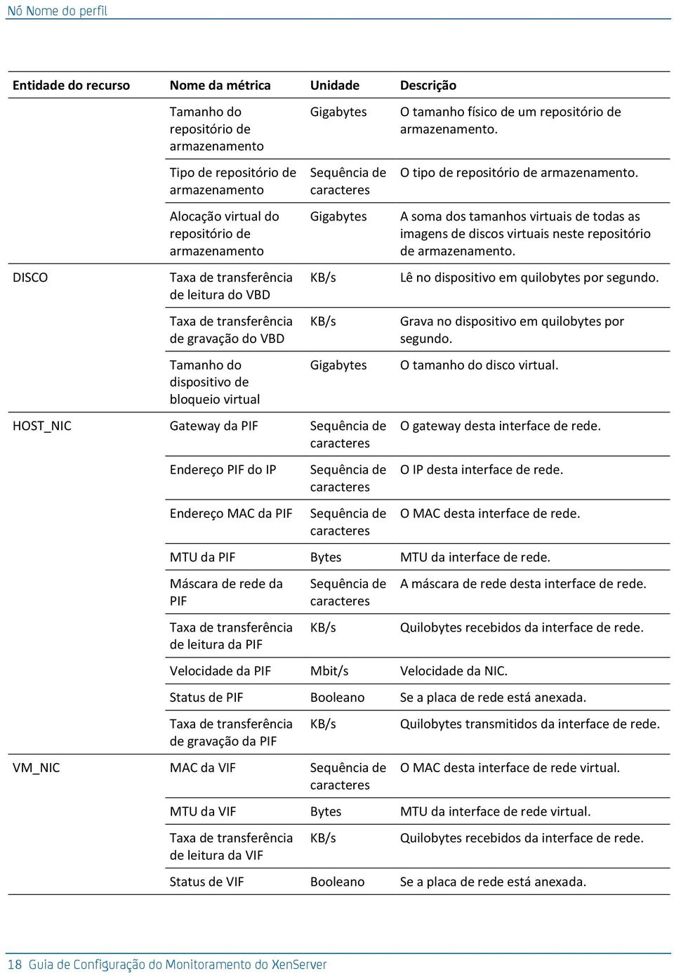 bloqueio virtual Sequência de Gigabytes KB/s KB/s Gigabytes HOST_NIC Gateway da PIF Sequência de Endereço PIF do IP Endereço MAC da PIF Sequência de Sequência de O tipo de repositório de