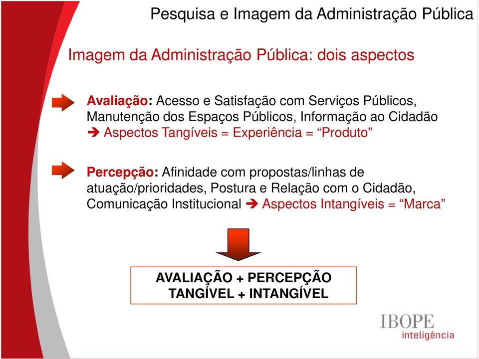 Experiência = Produto Percepção: Afinidade com propostas/linhas de atuação/prioridades, Postura e Relação com