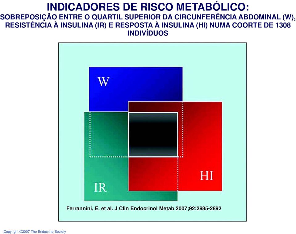 À INSULINA (HI) NUMA COORTE DE 1308 INDIVÍDUOS Ferrannini, E. et al.