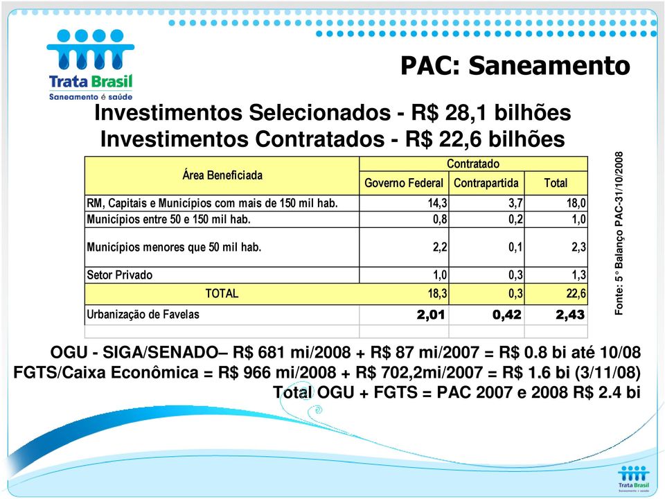 0,8 0,2 1,0 Municípios menores que 50 mil hab.