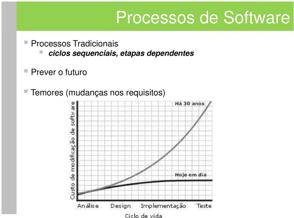 Prever o futuro Temores (mudanças