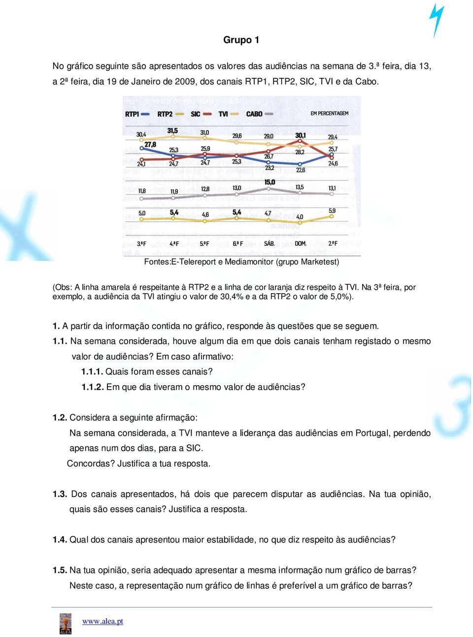 Na 3ª feira, por exemplo, a audiência da TVI atingiu o valor de 30,4% e a da RTP2 o valor de 5,0%). 1.