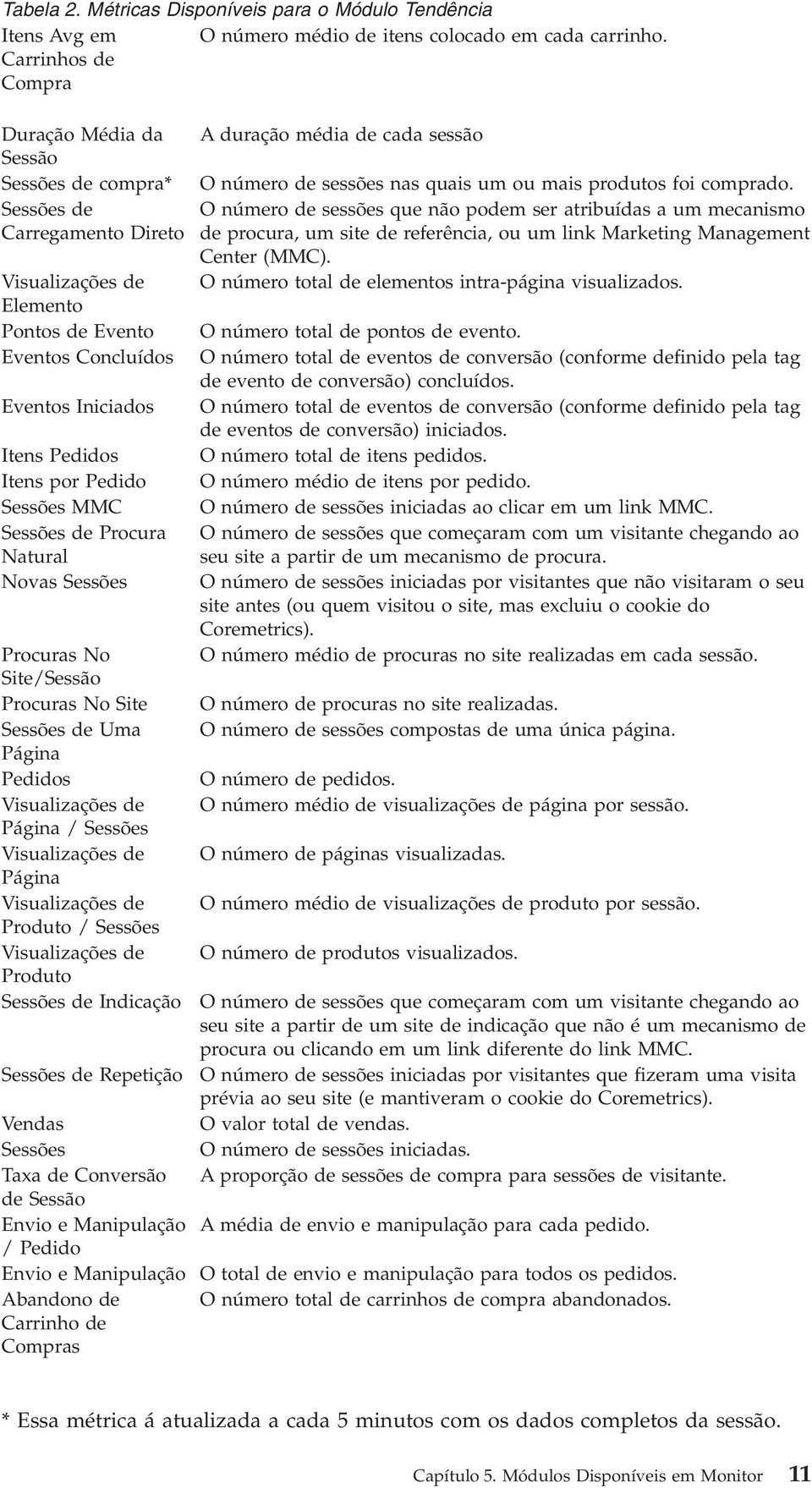 Sessões de O número de sessões que não podem ser atribuídas a um mecanismo Carregamento Direto de procura, um site de referência, ou um link Marketing Management Center (MMC).