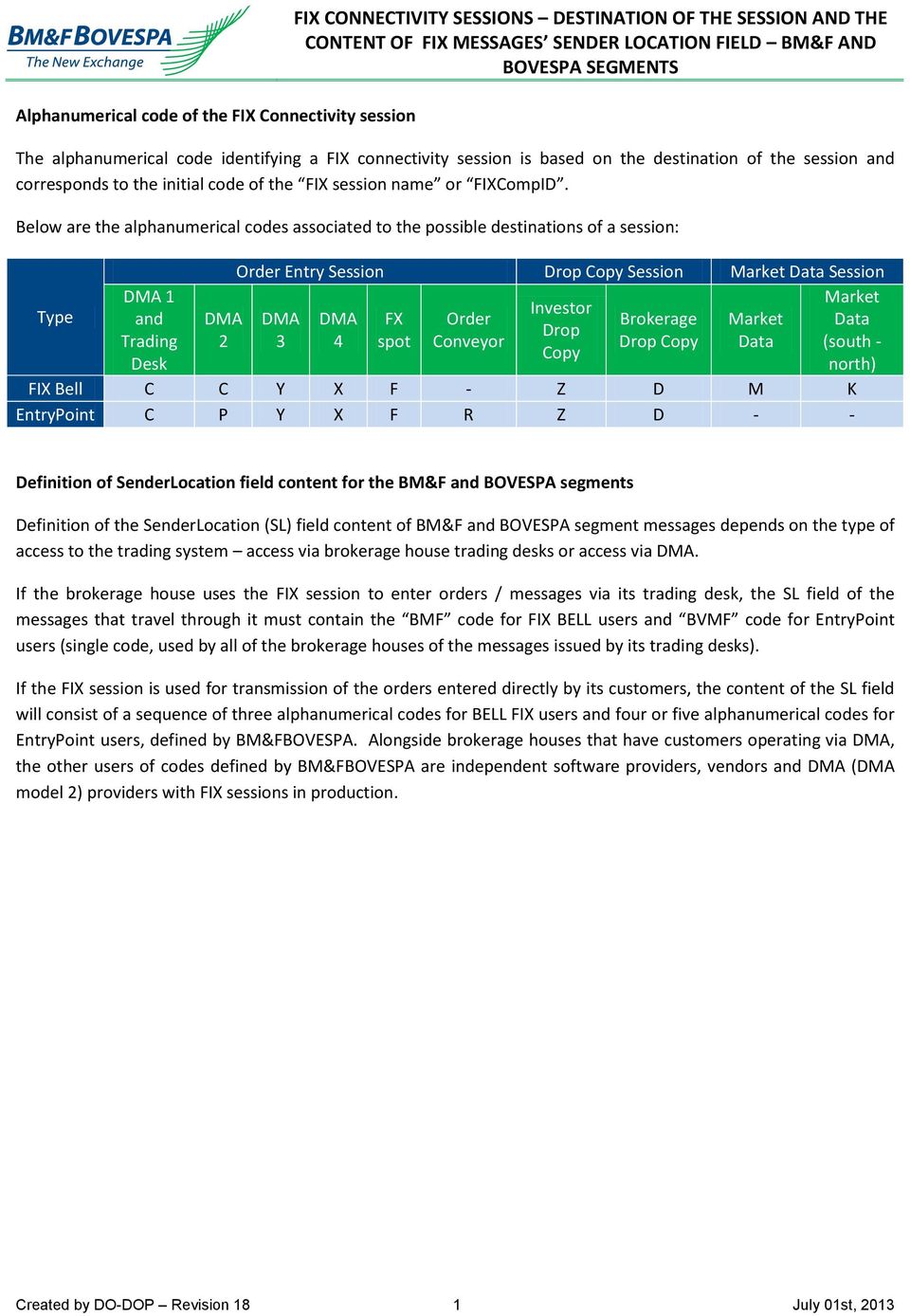 Below are the alphanumerical codes associated to the possible destinations of a session: Type DMA 1 and Trading Desk Order Entry Session Drop Copy Session Market Data Session Market Investor DMA DMA