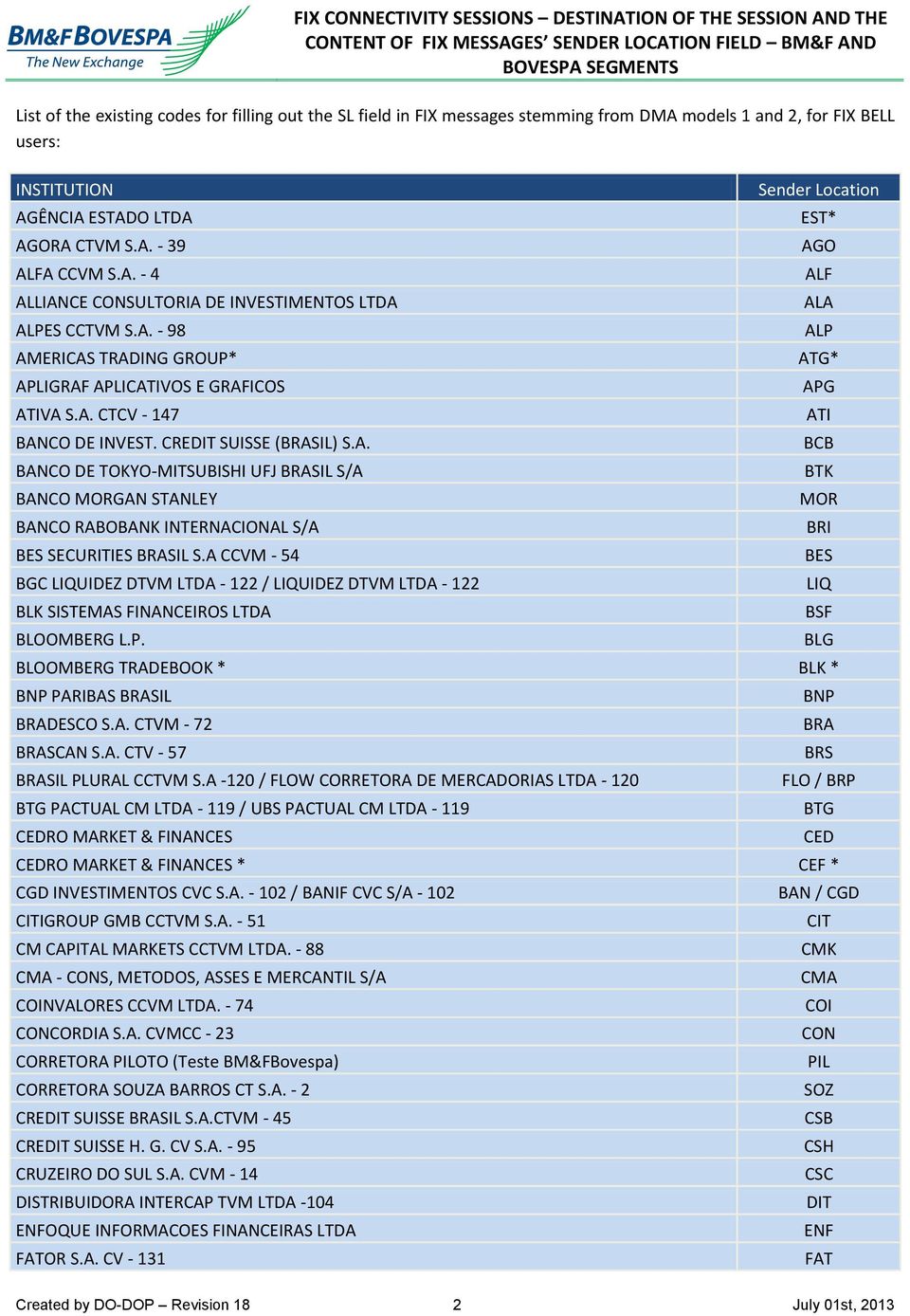 A CCVM - 54 BGC LIQUIDEZ DTVM LTDA - 122 / LIQUIDEZ DTVM LTDA - 122 BLK SISTEMAS FINANCEIROS LTDA BLOOMBERG L.P. BLOOMBERG TRADEBOOK * BLK * BNP PARIBAS BRASIL BRADESCO S.A. CTVM - 72 BRASCAN S.A. CTV - 57 BRASIL PLURAL CCTVM S.