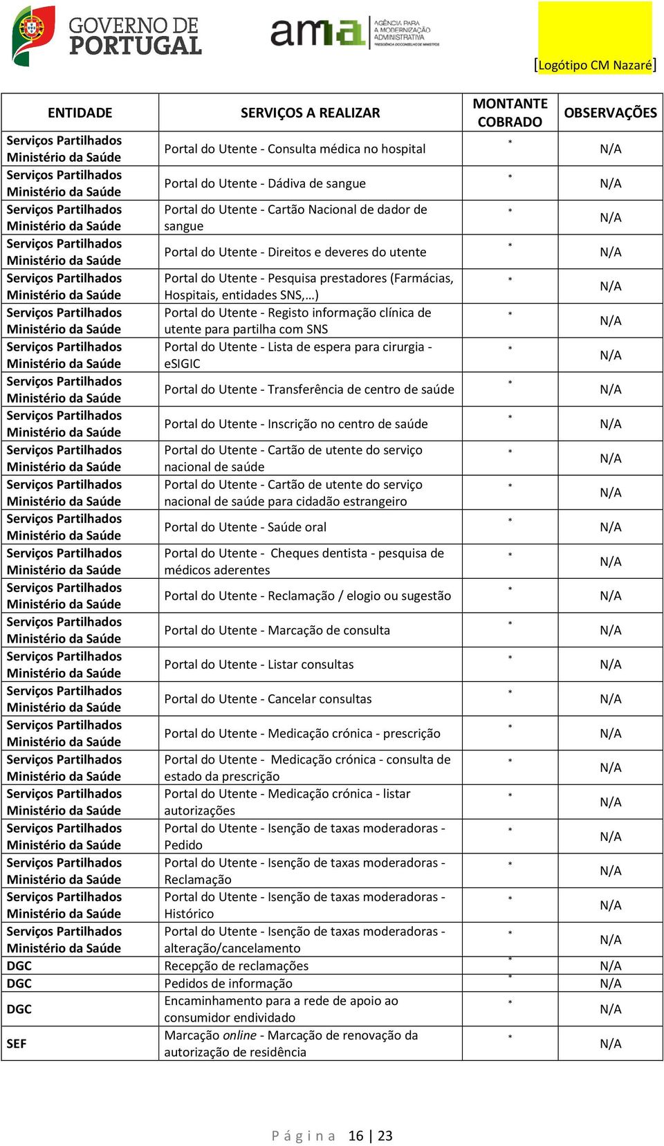 Utente - Lista de espera para cirurgia - esigic Portal do Utente - Transferência de centro de saúde Portal do Utente - Inscrição no centro de saúde Portal do Utente - Cartão de utente do serviço