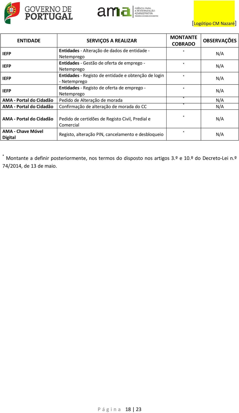 de alteração de morada do CC AMA - Portal do Cidadão Pedido de certidões de Registo Civil, Predial e Comercial AMA - Chave Móvel Registo, alteração PIN, cancelamento e