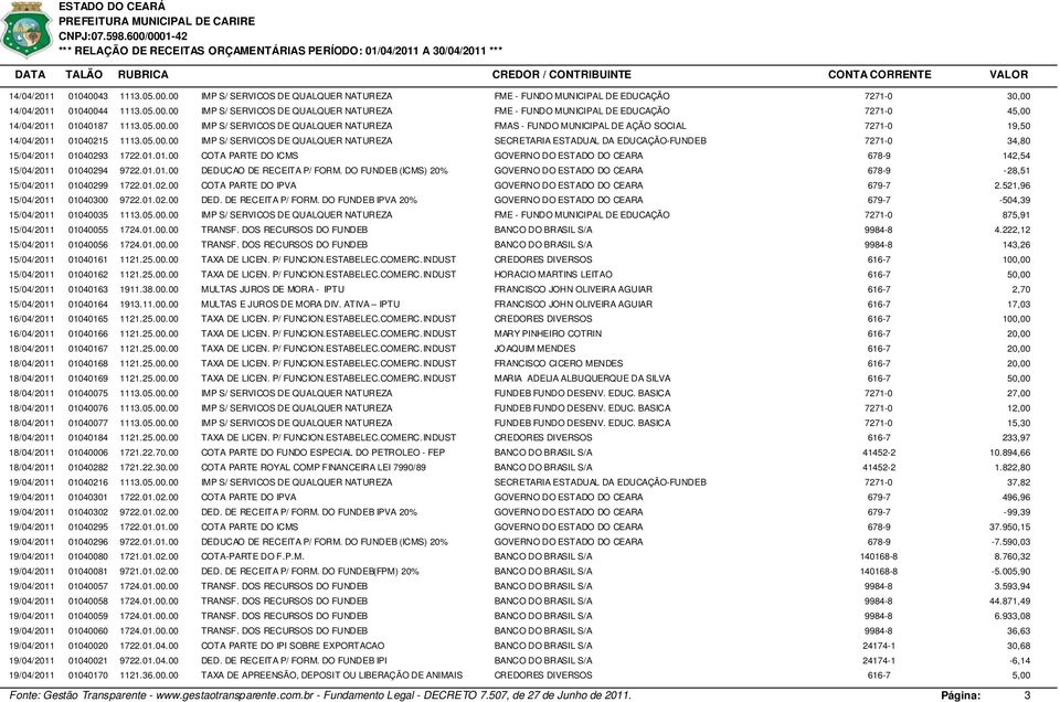01.01.00 COTA PARTE DO ICMS 142,54 15/04/2011 01040294 9722.01.01.00 DEDUCAO DE RECEITA P/ FORM. DO FUNDEB (ICMS) 20% -28,51 15/04/2011 01040299 1722.01.02.00 COTA PARTE DO IPVA 2.