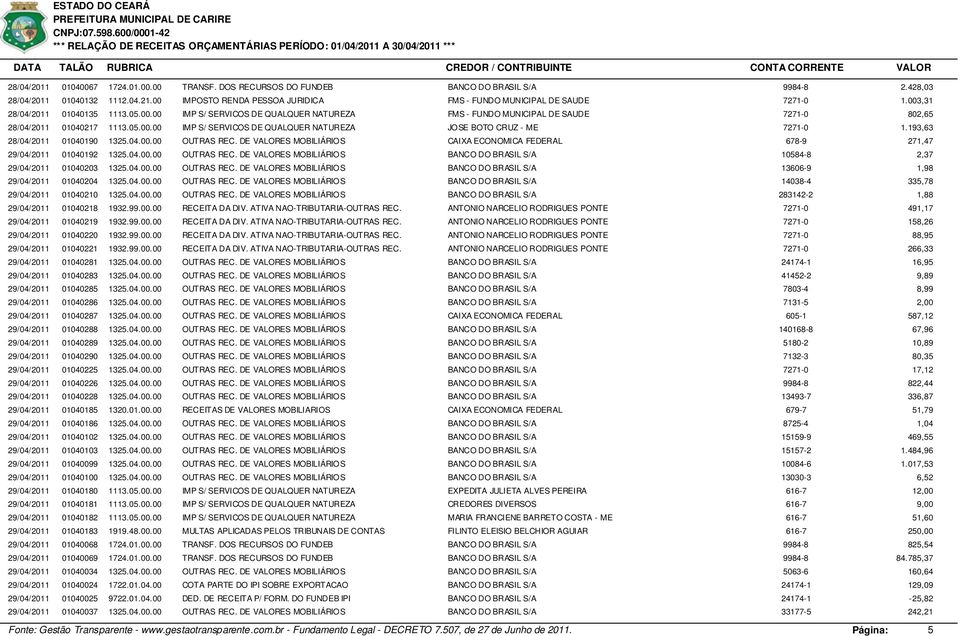 04.00.00 OUTRAS REC. DE ES MOBILIÁRIOS 13606-9 1,98 29/04/2011 01040204 1325.04.00.00 OUTRAS REC. DE ES MOBILIÁRIOS 14038-4 335,78 29/04/2011 01040210 1325.04.00.00 OUTRAS REC. DE ES MOBILIÁRIOS 283142-2 1,88 29/04/2011 01040218 1932.
