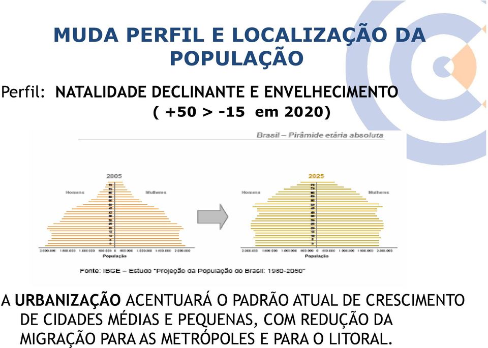 ACENTUARÁ O PADRÃO ATUAL DE CRESCIMENTO DE CIDADES MÉDIAS E