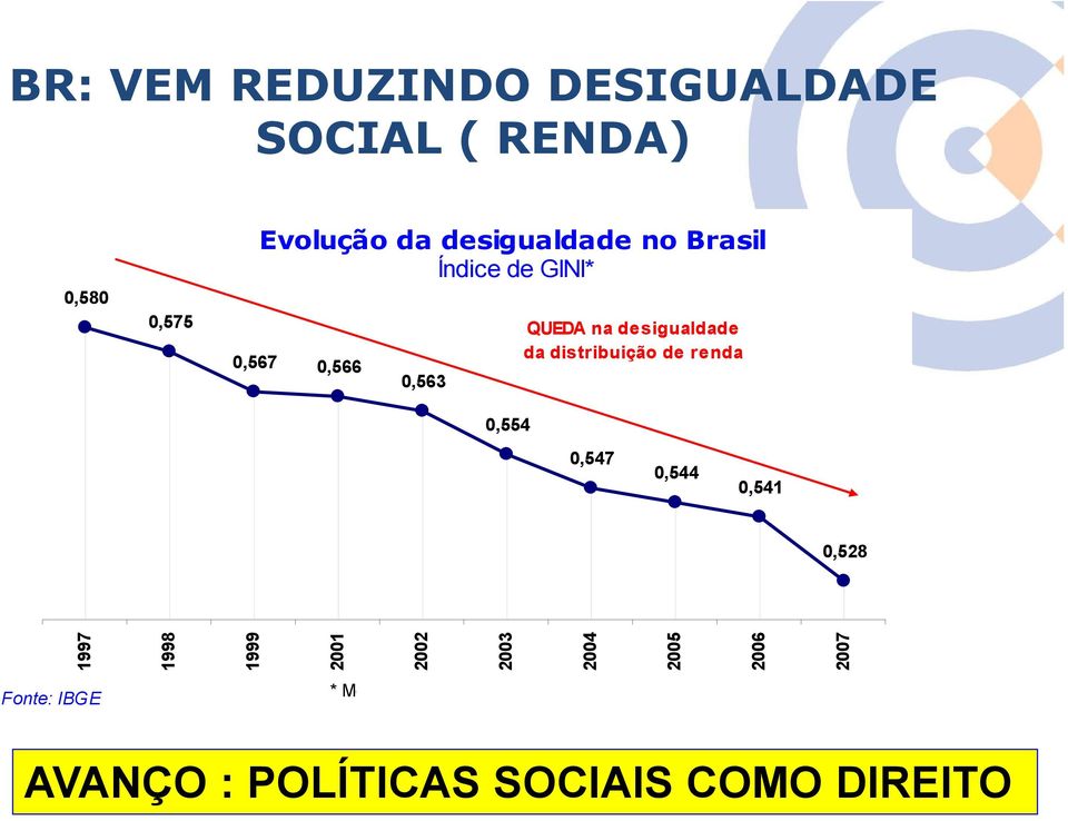 o grau de desigualdade existente na distribuição de indivíduos segundo a renda domiciliar per capita.