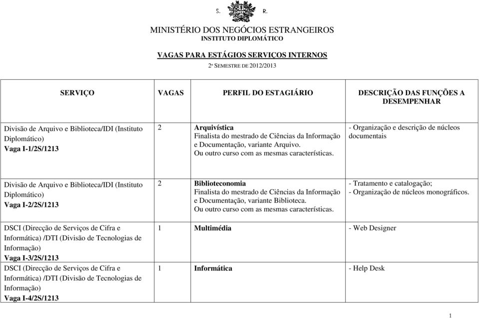 - Organização e descrição de núcleos documentais Divisão de Arquivo e Biblioteca/IDI (Instituto Diplomático) Vaga I-2/2S/1213 2 Biblioteconomia Finalista do mestrado de Ciências da Informação e