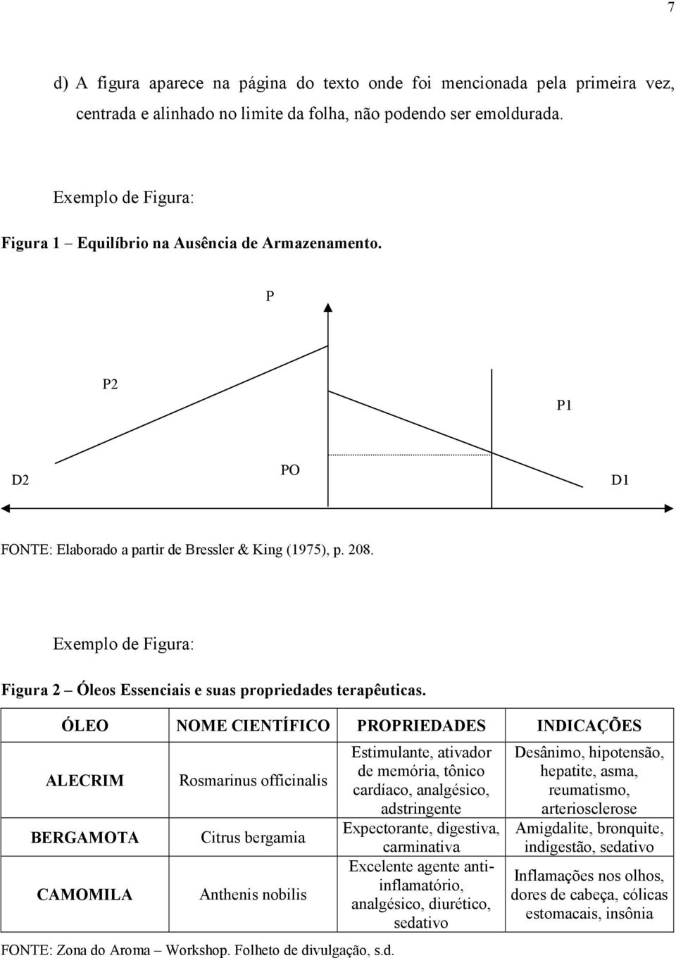 Exemplo de Figura: Figura 2 Óleos Essenciais e suas propriedades terapêuticas.