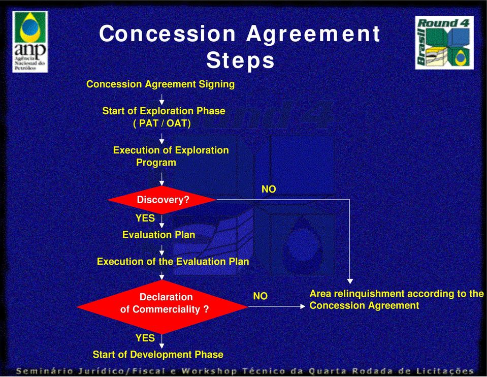 NO YES Evaluation Plan Execution of the Evaluation Plan Declaration of