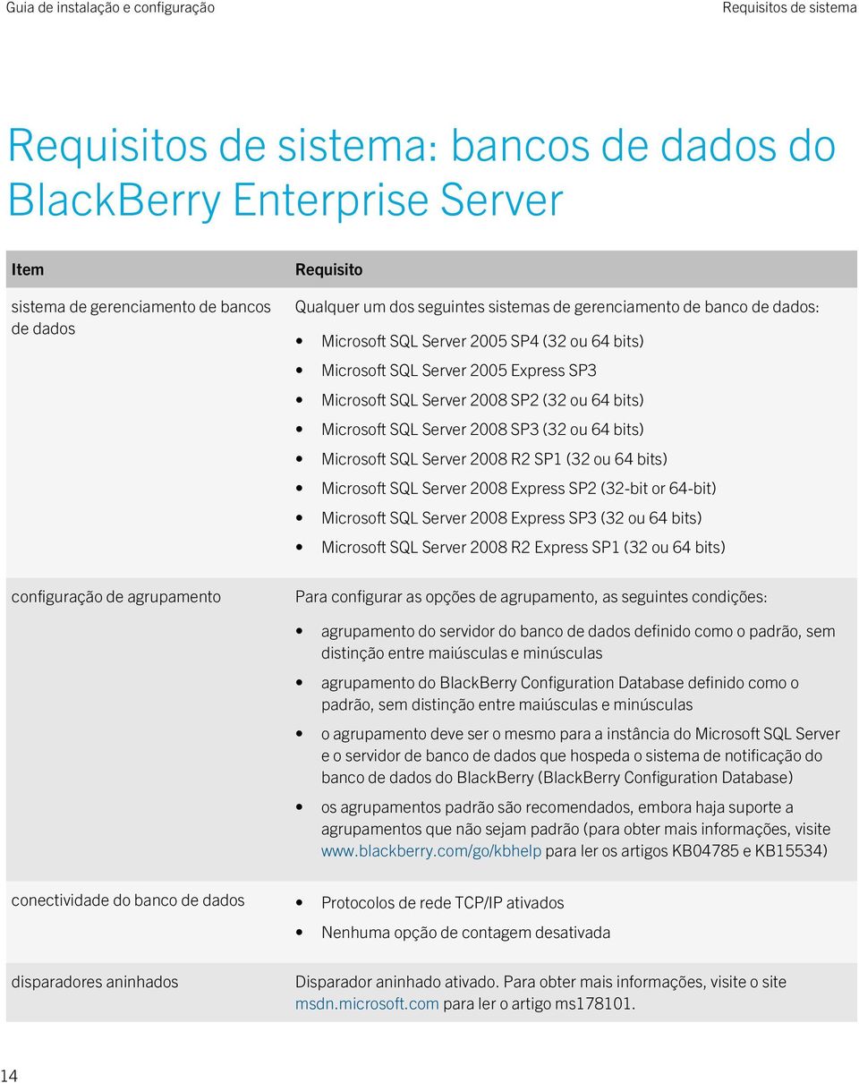 64 bits) Microsoft SQL Server 2008 R2 SP1 (32 ou 64 bits) Microsoft SQL Server 2008 Express SP2 (32-bit or 64-bit) Microsoft SQL Server 2008 Express SP3 (32 ou 64 bits) Microsoft SQL Server 2008 R2