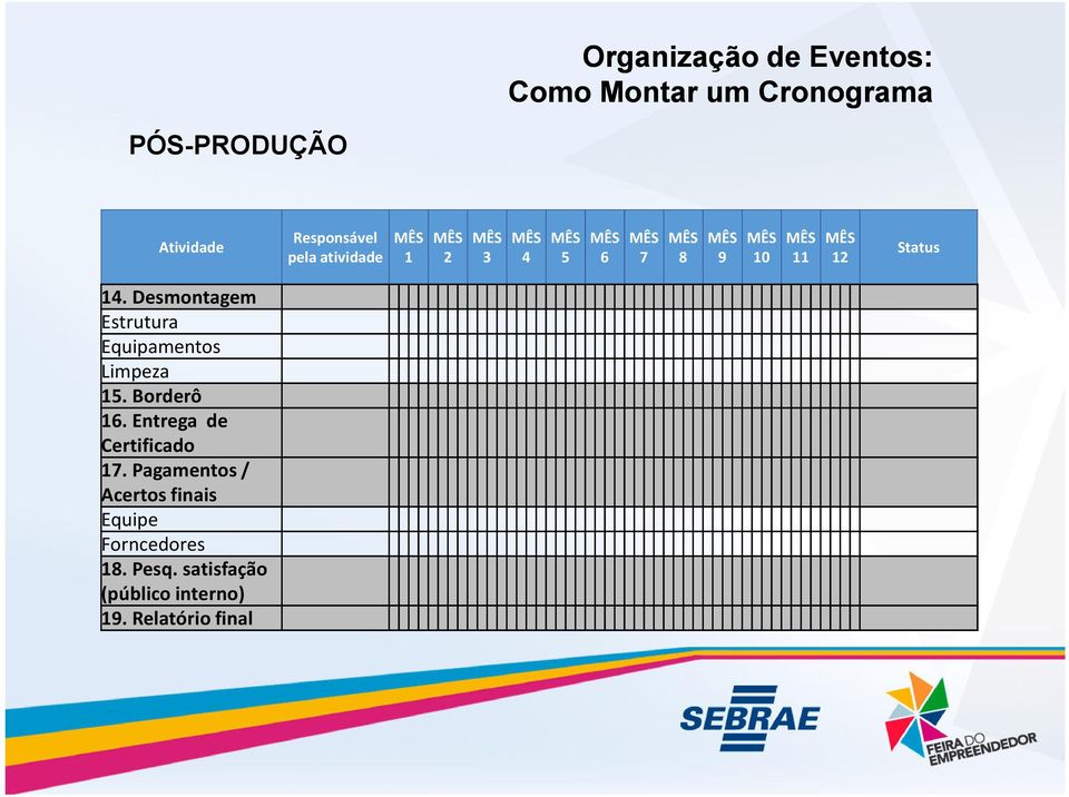 Desmontagem Estrutura Equipamentos Limpeza 15. Borderô 16.