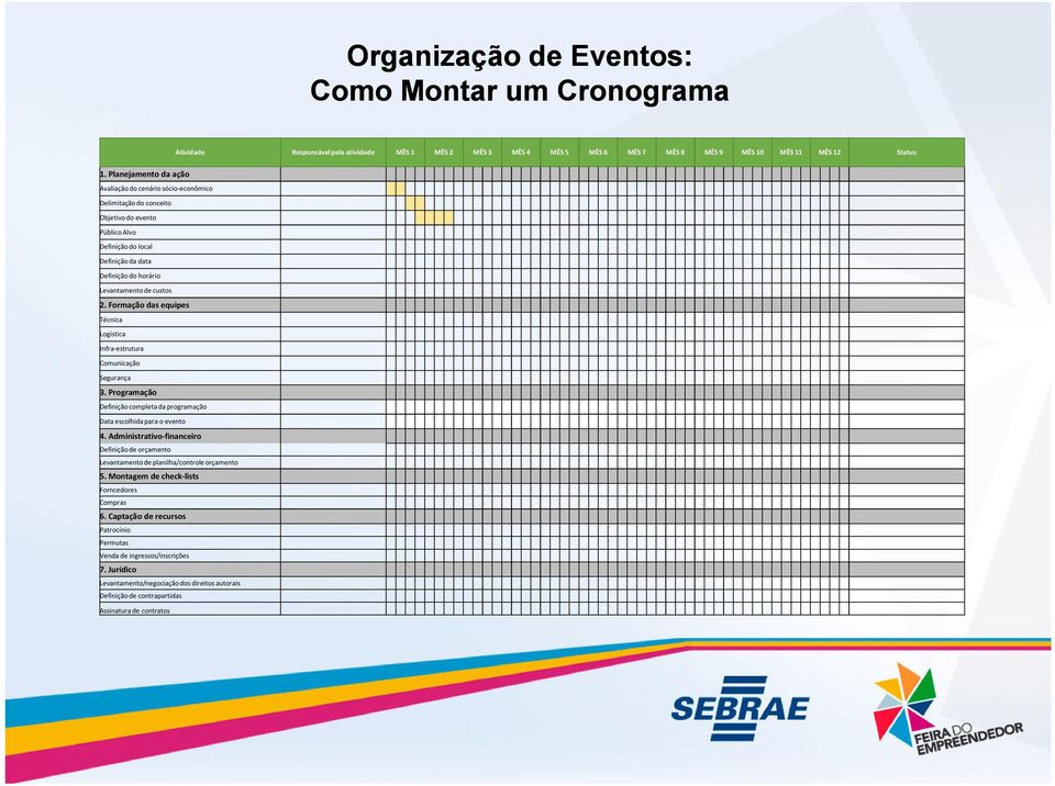 2. Formação das equipes Técnica Logística Infra-estrutura Comunicação Segurança 3. Programação Definição completa da programação Data escolhida para o evento 4.