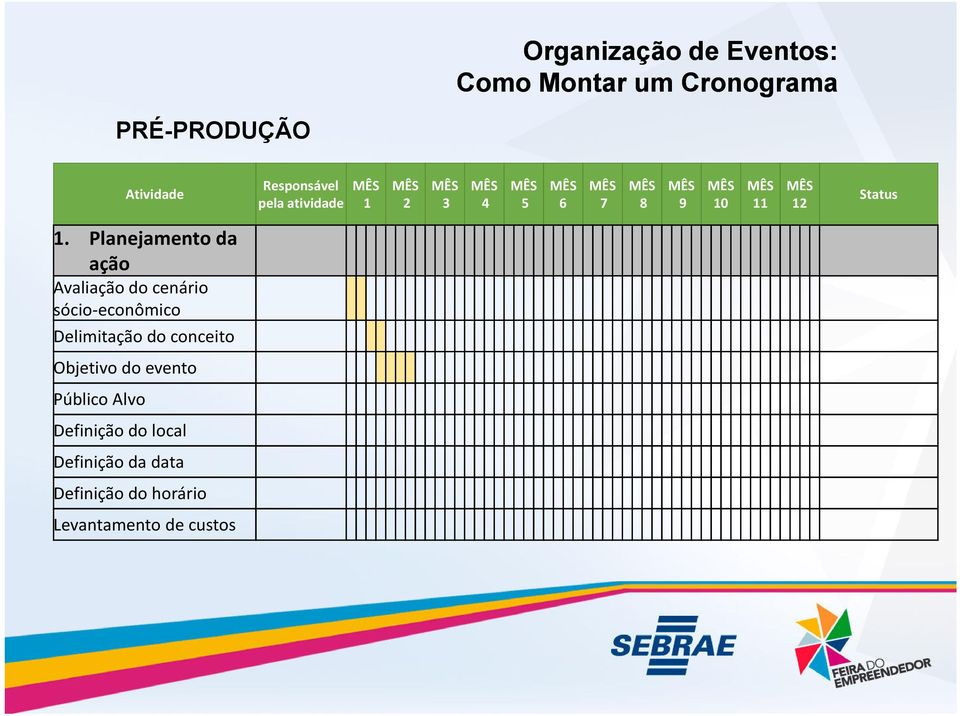 Planejamento da ação Avaliação do cenário sócio-econômico Delimitação do