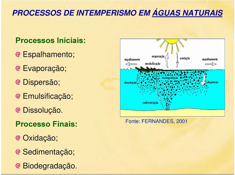 Dispersão; Emulsificação; Dissolução.