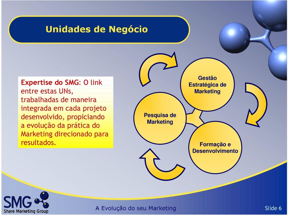 prática do Marketing direcionado para resultados.