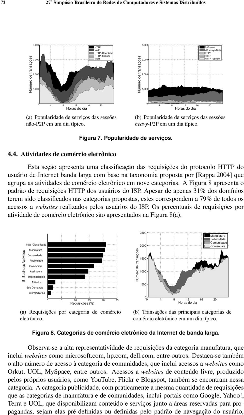 BitTorrent edonkey/emule POP3 HTTP HTTP Stream 4 8 12 16 2 Horas do dia (a) Popularidade de serviços das sessões não-p2p em um dia típico.