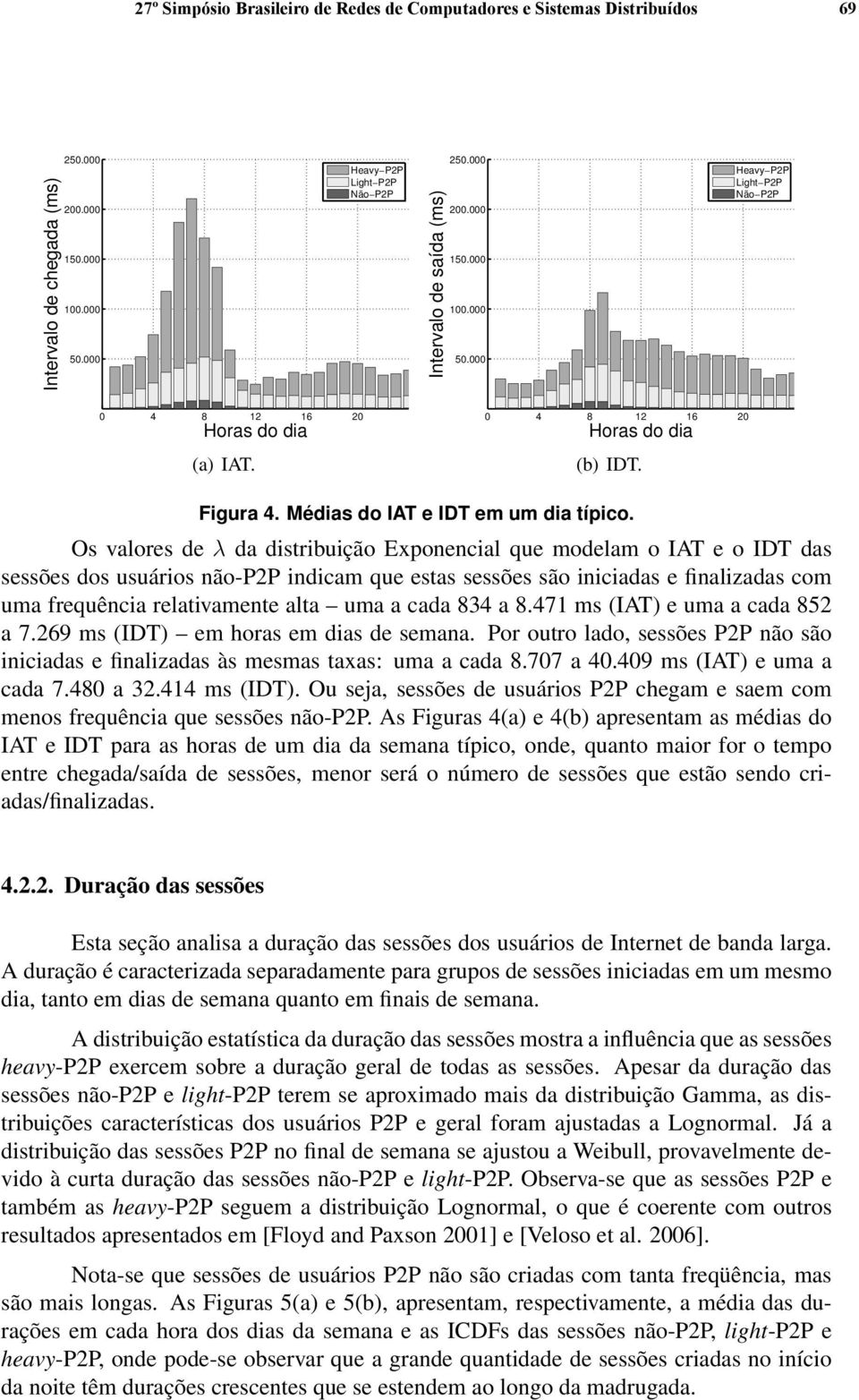 Os valores de λ da distribuição Exponencial que modelam o IAT e o IDT das sessões dos usuários não-p2p indicam que estas sessões são iniciadas e finalizadas com uma frequência relativamente alta uma