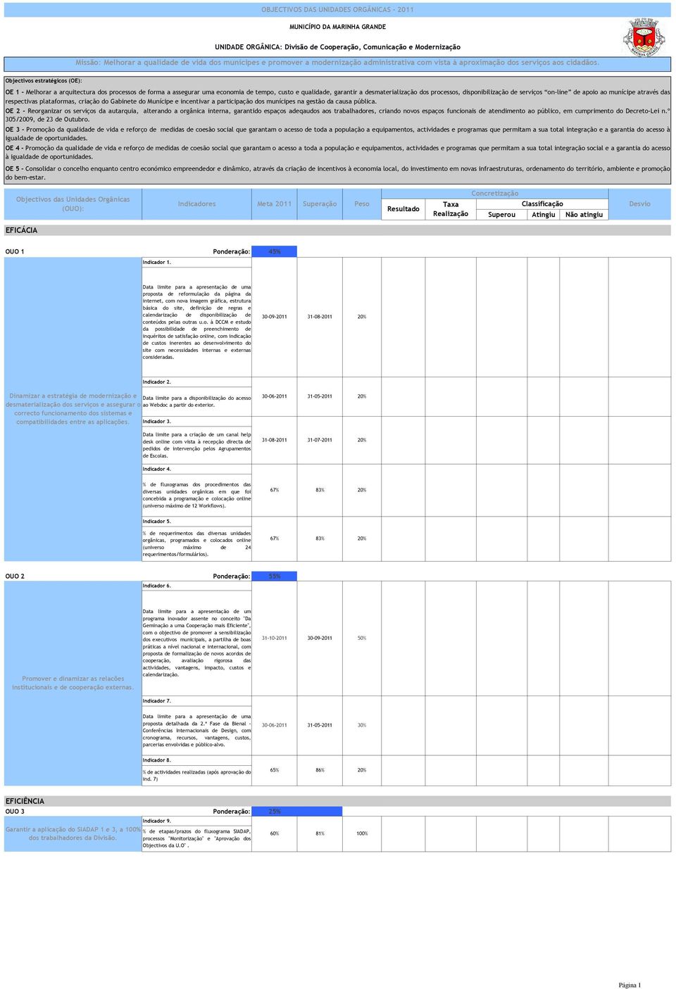 Objectivos estratégicos (OE): OE 1 - Melhorar a arquitectura dos processos de forma a assegurar uma economia de tempo, custo e qualidade, garantir a desmaterialização dos processos, disponibilização