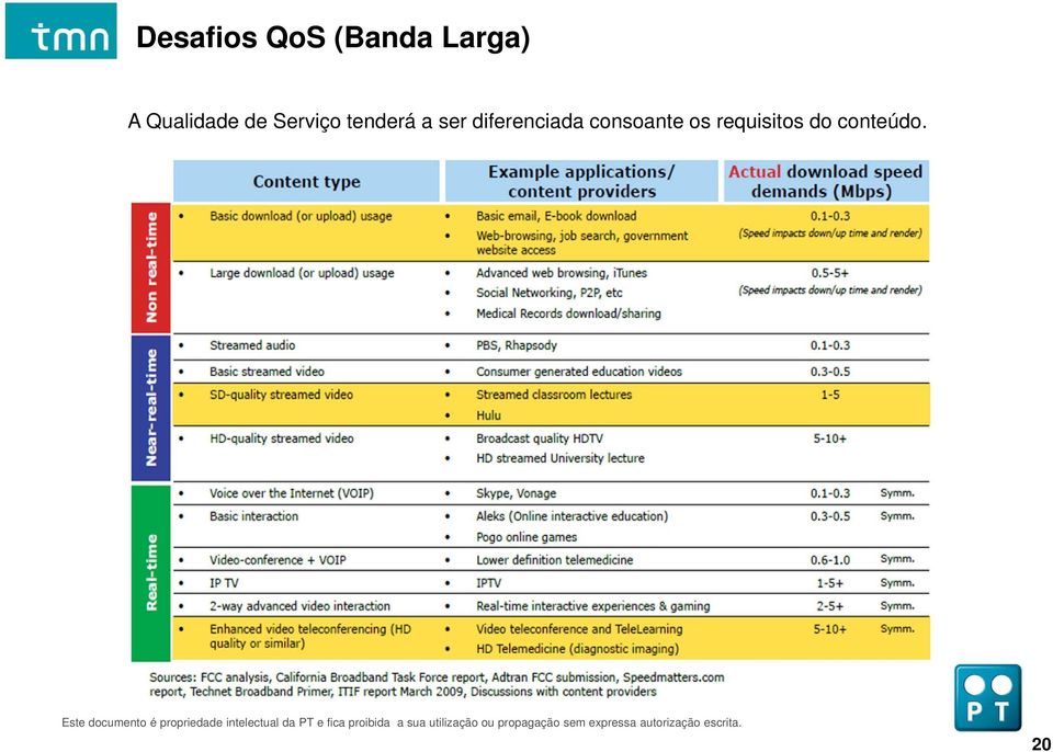 a ser diferenciada consoante