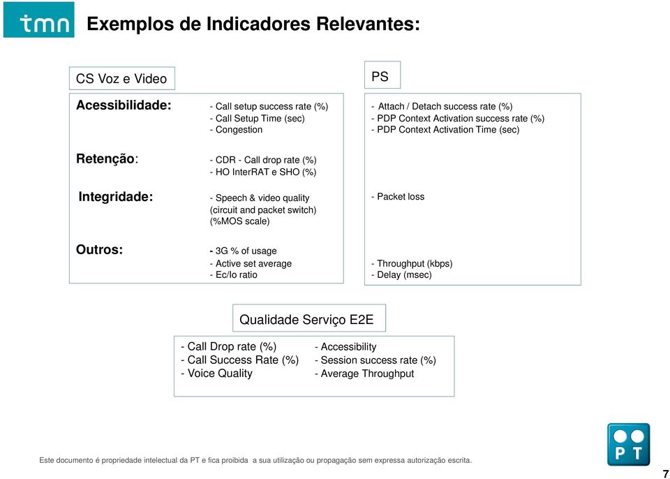 Integridade: Outros: - Speech & video quality (circuit and packet switch) (%MOS scale) - 3G % of usage - Active set average - Ec/Io ratio - Packet loss -