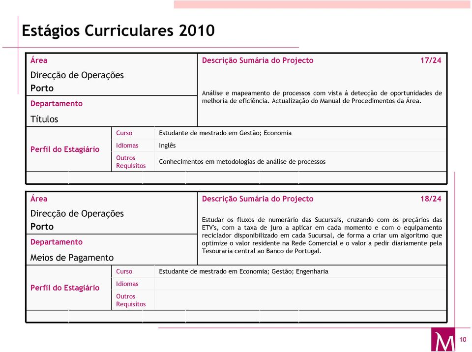 Títulos Estudante de mestrado em Gestão; Economia Conhecimentos em metodologias de análise de processos Descrição Sumária do Projecto 18/24 Direcção de Operações Meios de Pagamento Estudar os