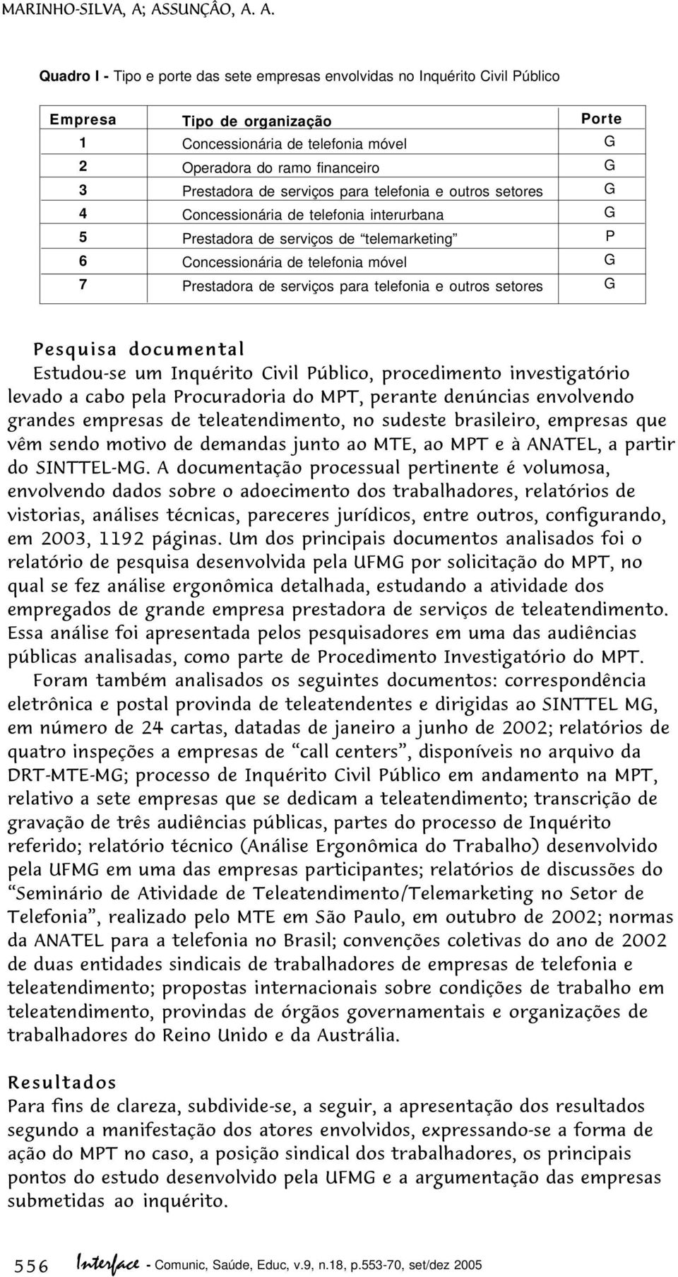 A. Quadro I - Tipo e porte das sete empresas envolvidas no Inquérito Civil Público Empresa 1 2 3 4 5 6 7 Tipo de organização Concessionária de telefonia móvel Operadora do ramo financeiro Prestadora