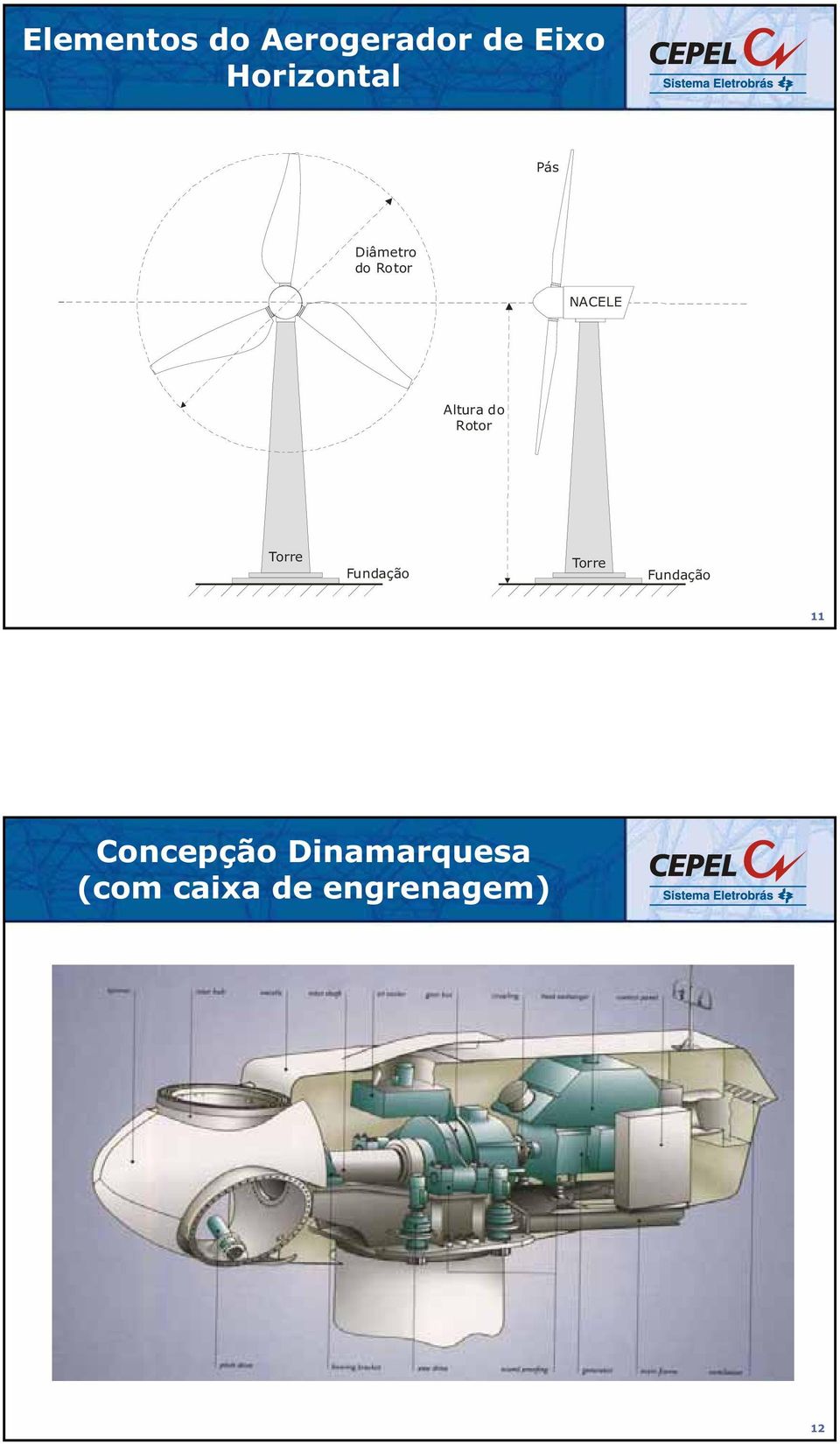 Altur do Rotor Torre Fundção Torre