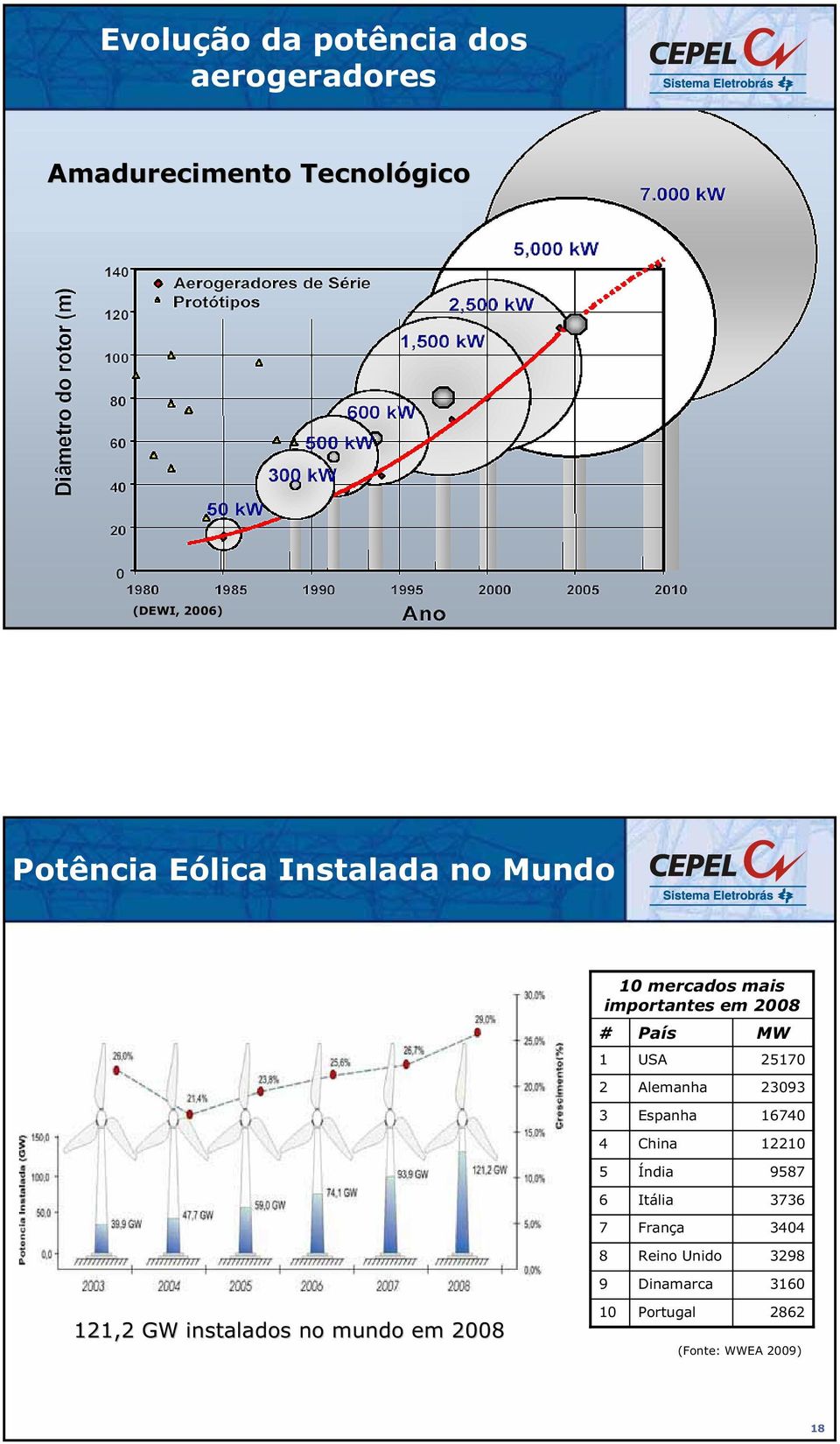 7 8 9 Alemnh Espnh Chin Índi Itáli Frnç Reino Unido Dinmrc 23093 16740 12210 9587 3736