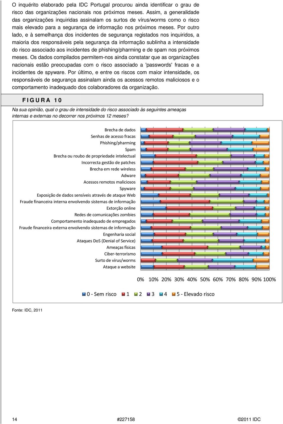 Por outro lado, e à semelhança dos incidentes de segurança registados nos inquiridos, a maioria dos responsáveis pela segurança da informação sublinha a intensidade do risco associado aos incidentes