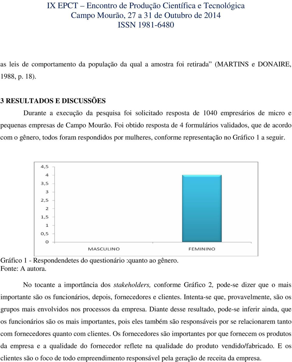 Foi obtido resposta de 4 formulários validados, que de acordo com o gênero, todos foram respondidos por mulheres, conforme representação no Gráfico 1 a seguir.