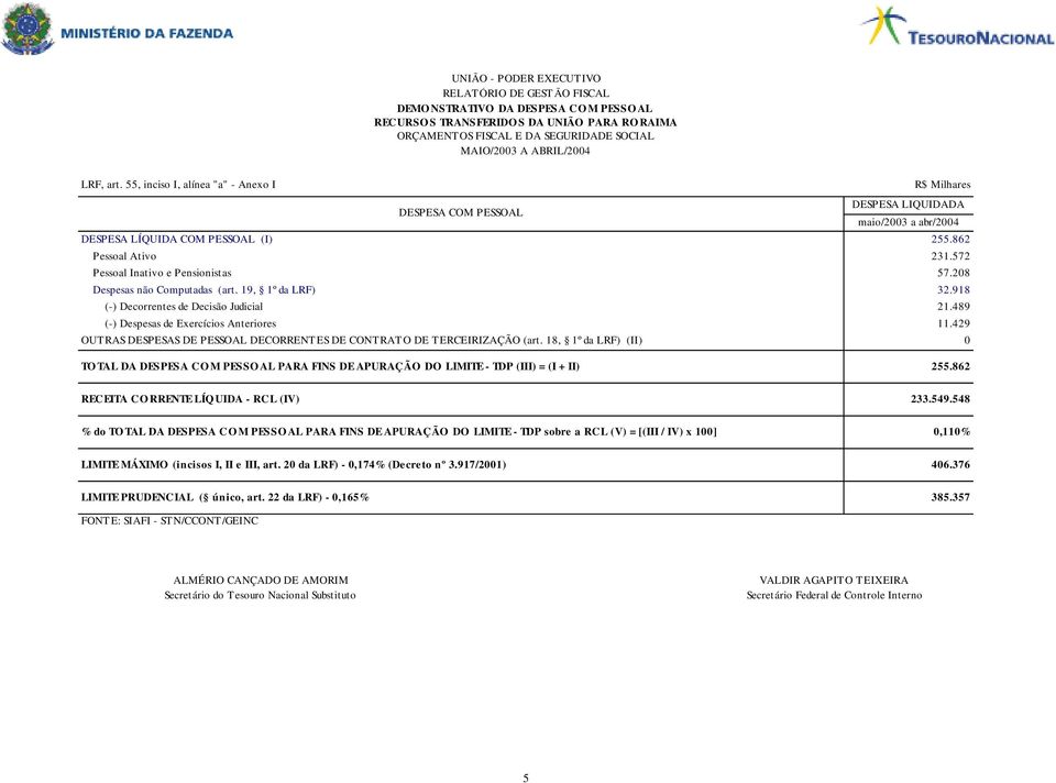 572 Pessoal Inativo e Pensionistas 57.208 Despesas não Computadas (art. 19, 1º da LRF) 32.918 (-) Decorrentes de Decisão Judicial 21.489 (-) Despesas de Exercícios Anteriores 11.